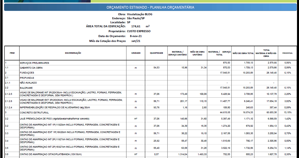 ORÇAMENTO DE OBRAS